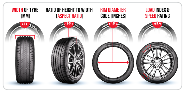 Tyre Size readings and their proportions